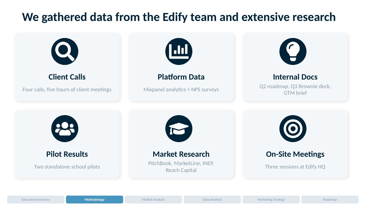 Edify Play deck: Methodology