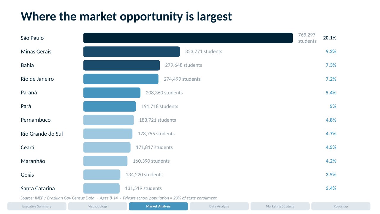 Edify Play deck: Opportunity by state