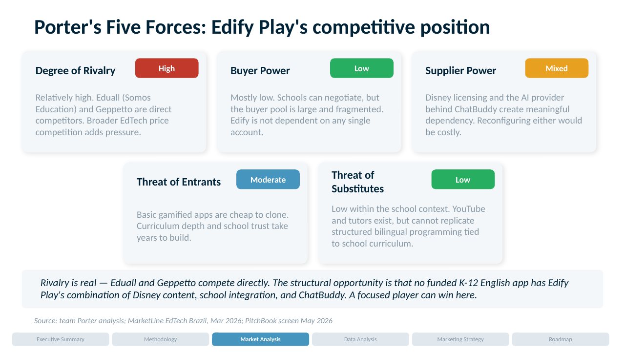 Edify Play deck: Five Forces