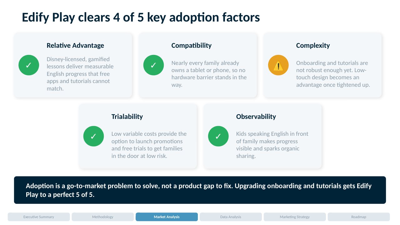 Edify Play deck: Adoption factors