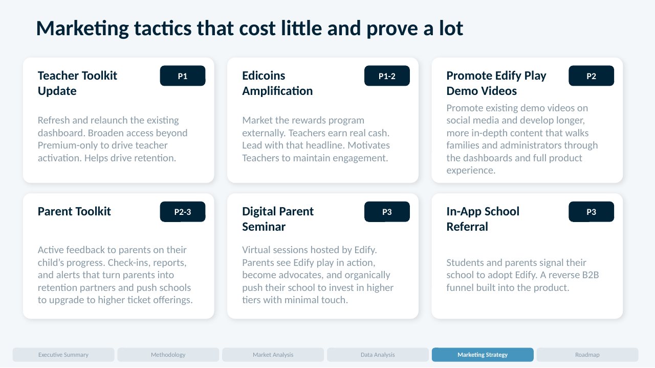 Edify Play deck: Marketing tactics