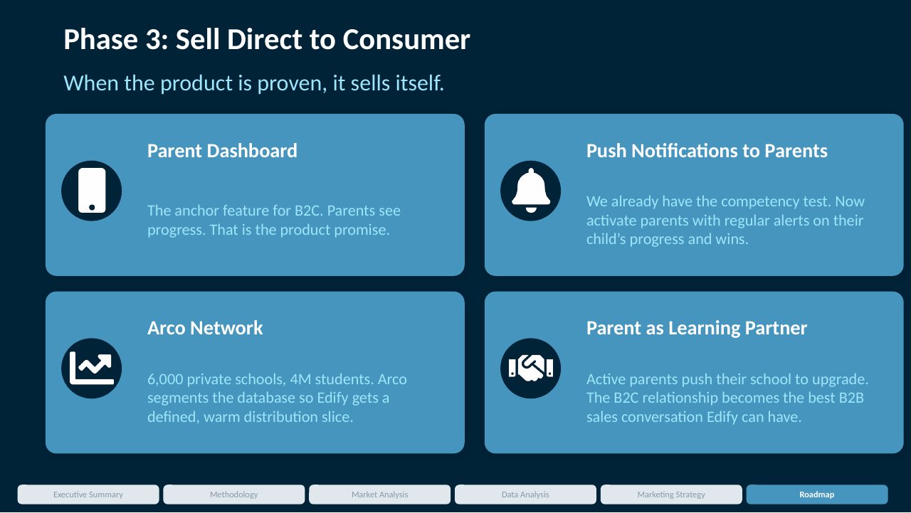 Edify Play deck: Direct to consumer